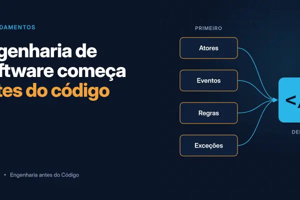 Engenharia de Software começa antes do código