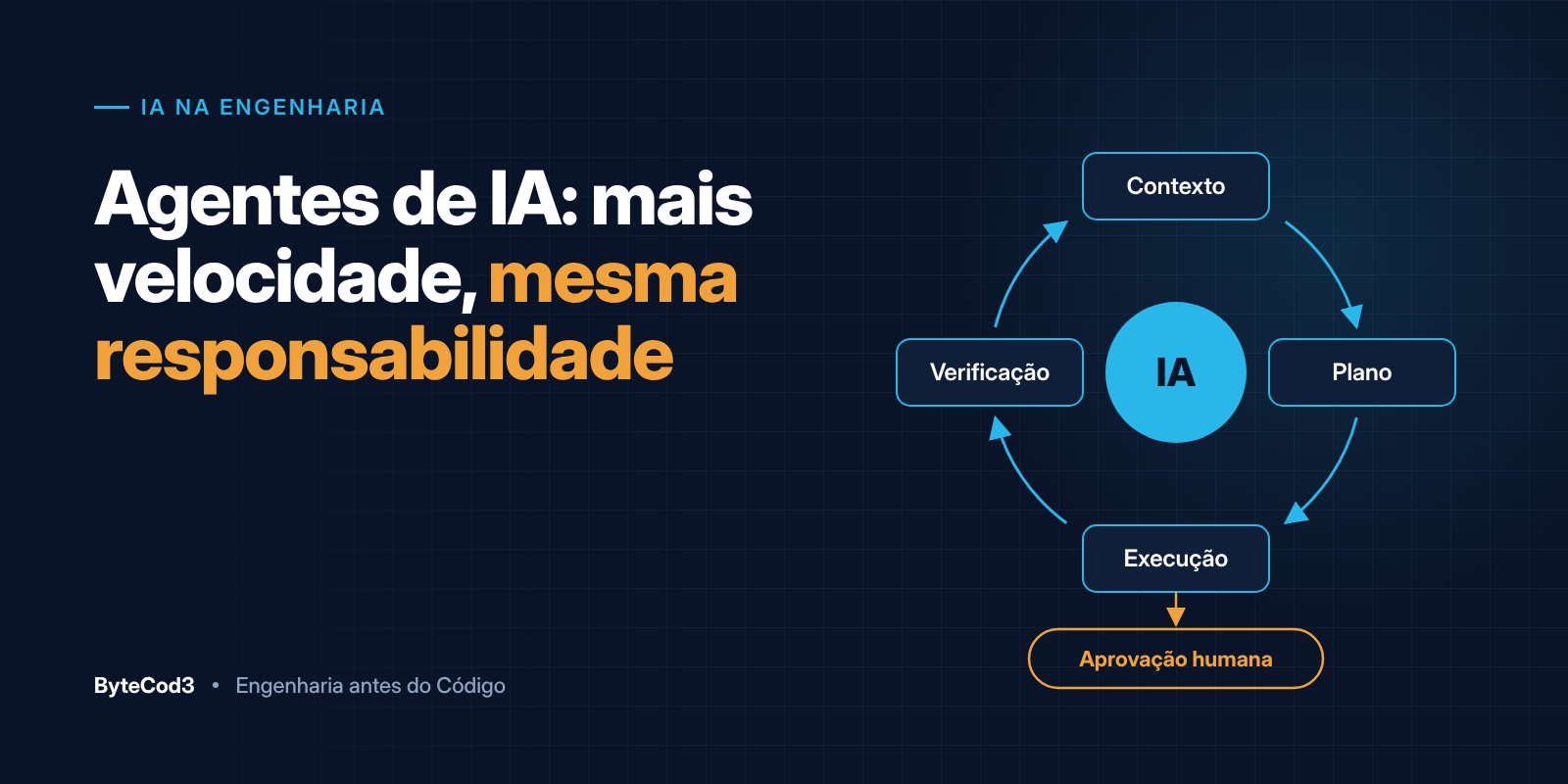 Agentes de IA no desenvolvimento de software: mais velocidade, mesma responsabilidade