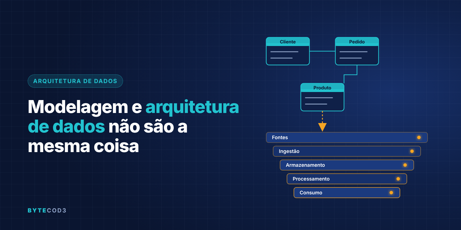 Modelagem e arquitetura de dados não são a mesma coisa