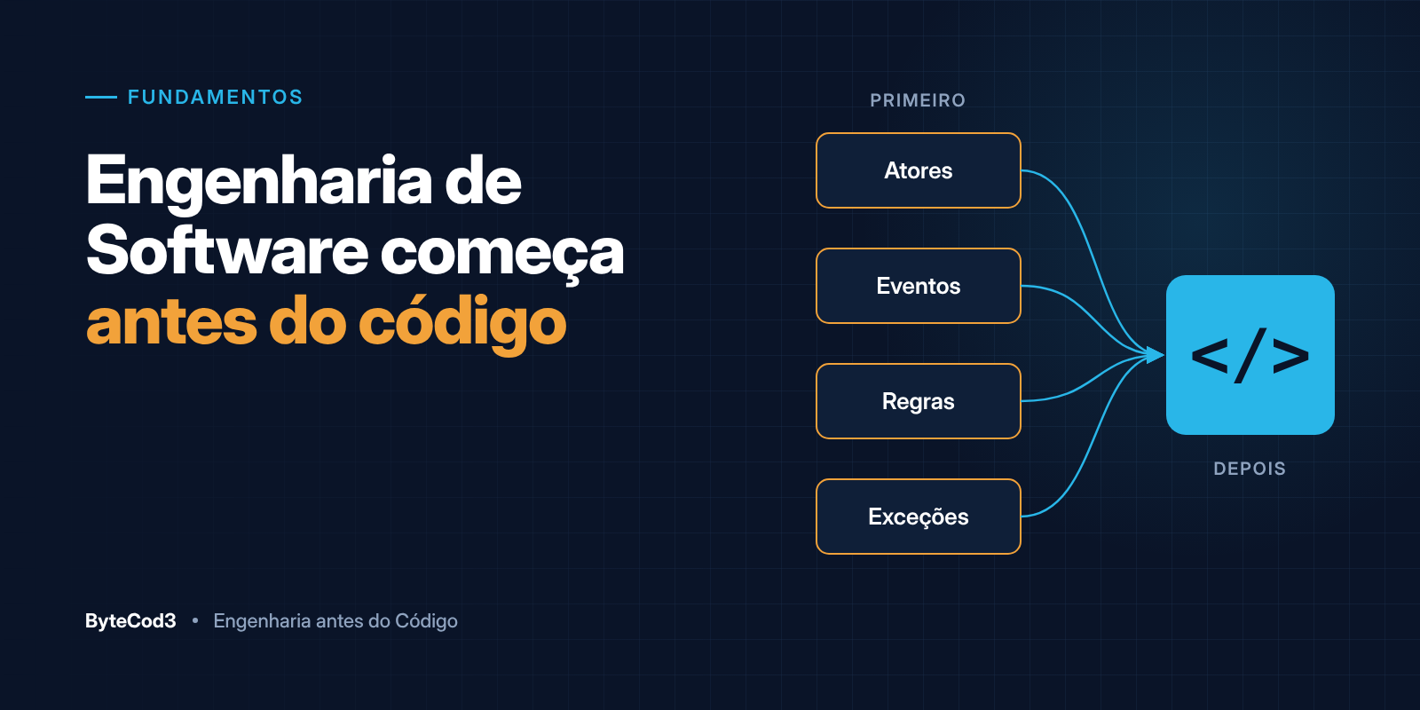 Engenharia de Software começa antes do código