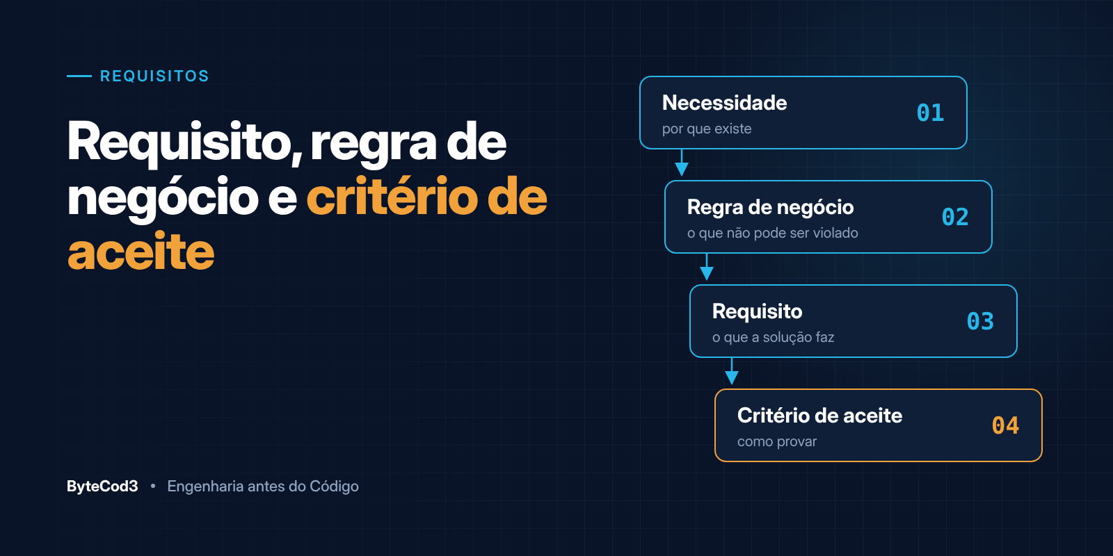 Requisito, regra de negócio e critério de aceite: qual a diferença?